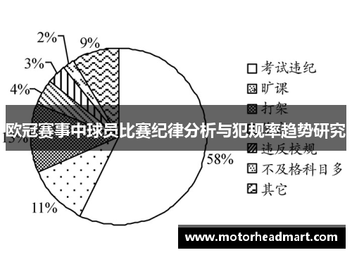 欧冠赛事中球员比赛纪律分析与犯规率趋势研究