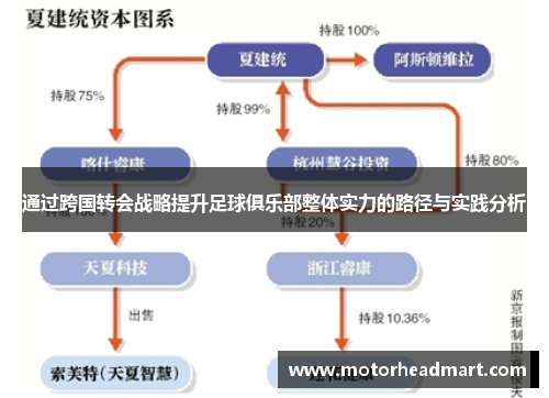 通过跨国转会战略提升足球俱乐部整体实力的路径与实践分析